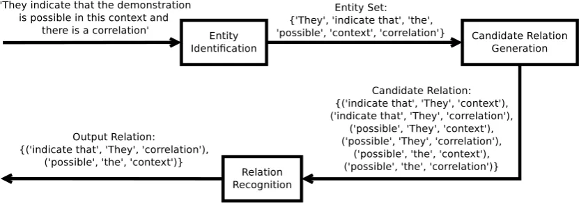 Figure 2: Diagram of the RelHunter method.