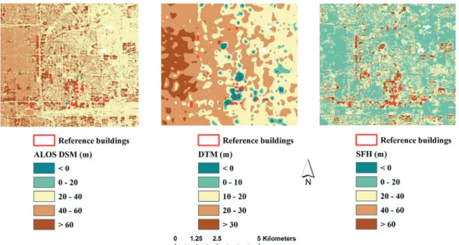 Fig. 3. ALOS PRISM DSM and derived DTM and SFH maps for the Beijing test site. The DSM map was captured on October 25, 2010.