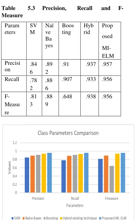 Table 5.4 RMSE and RRE 