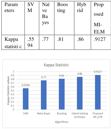 Fig 5.2 