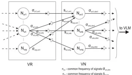 Fig. 2 Simplified representation of the interconnections  between vestibular receptor neurons (part of VR) and Vestibular Nucleus neurons  