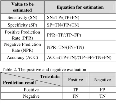 Table 1. Evaluation method for operon prediction  Value to be 