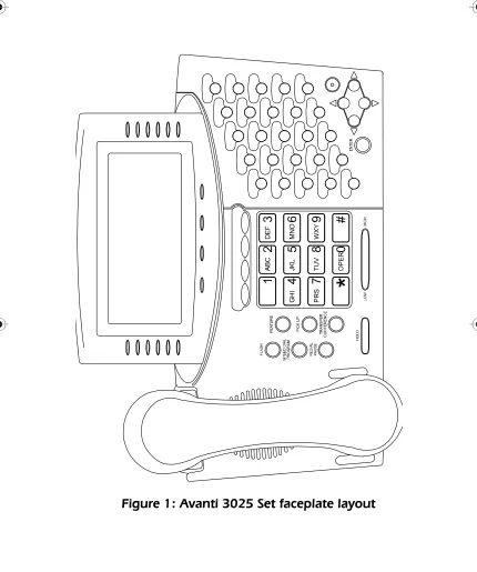 Figure 1: Avanti 3025 Set faceplate layout