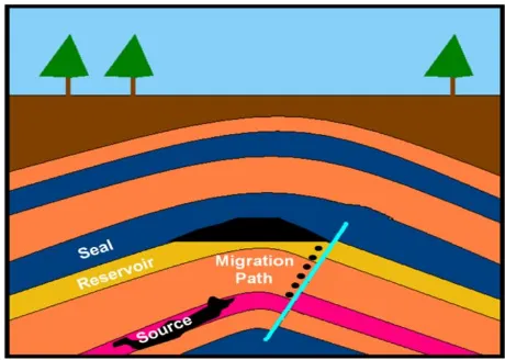 Figure 1.2 : Illustration of subsurface structure 