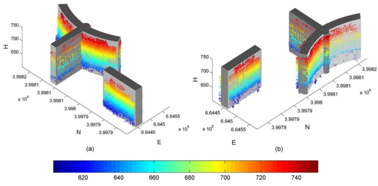 Fig. 10. Point clouds with refined elevation overplotted on the reconstructed facade model