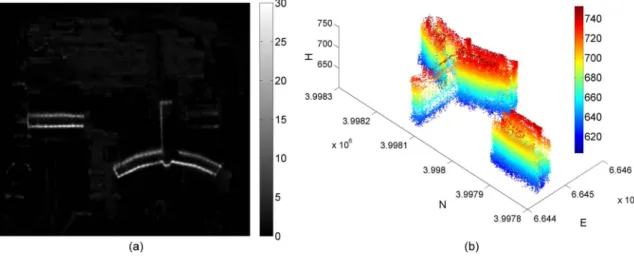 Fig. 3. Facade (detection) extraction. (a) Scatterer density map in the ground plane on a 1 × 1 m 2 grid