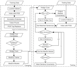 Figure 1: System Architecture