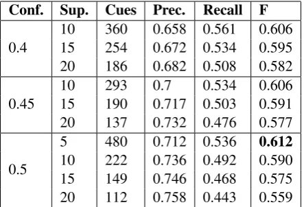 Table 3: Evaluation Result on Wikipedia Dataset