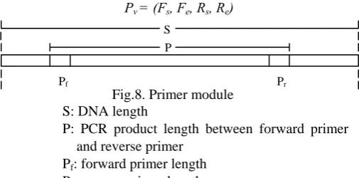 Table 1. Restriction enzymes Restriction Sequence 