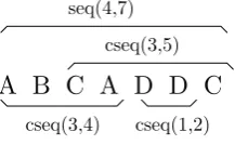 Figure 3: Relationship between sequences and circularsequences. A, B, C and D depict diﬀerent cache lines.