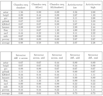 Table 1: Mean ranking diﬀerence (MRD) for each benchmark and method.