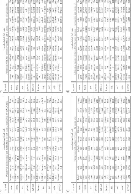 Table 3: Co-scheduling penalty and its prediction.