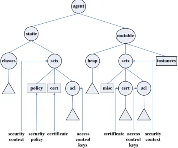 Fig.  1  illustrates  Volker  and  Mehrdad’s  agent  structure. 