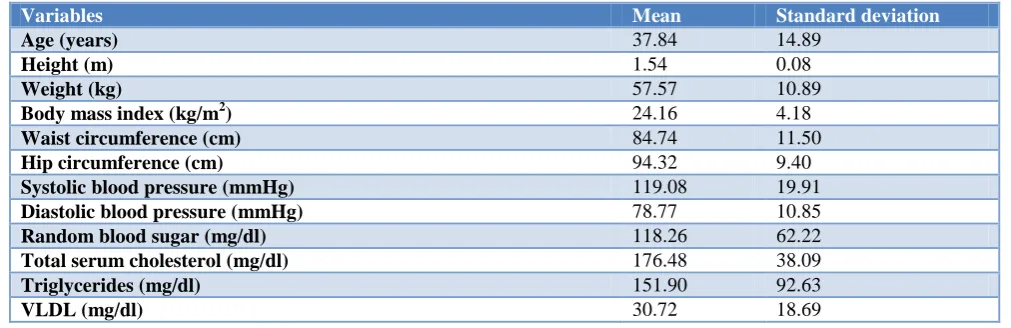 Table 3: Consumption of fruits, vegetables, meat and fish among the study population. 