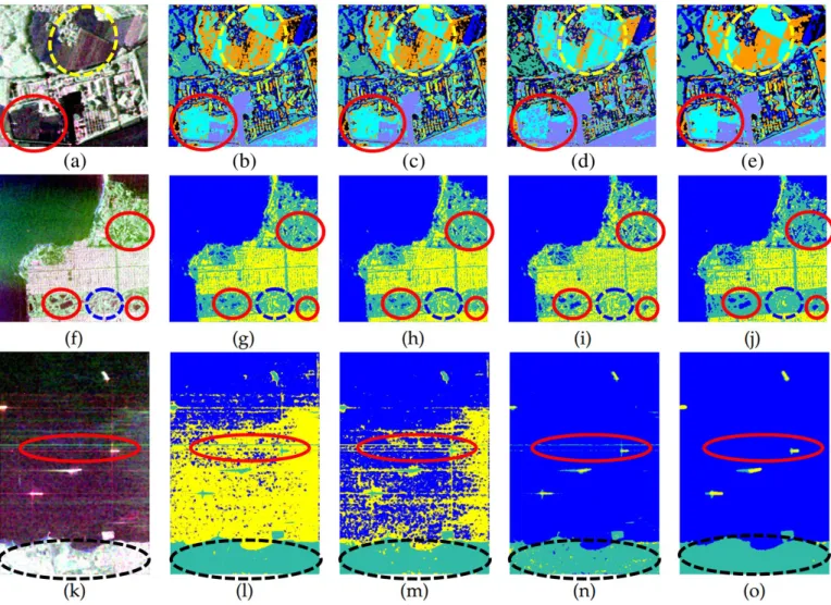 Fig. 5. Pauli RGB images of the test data sets and the classification maps resulting from the different methods