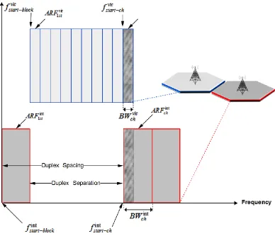 Figure 1. Algorithm’s Basic Parameters  
