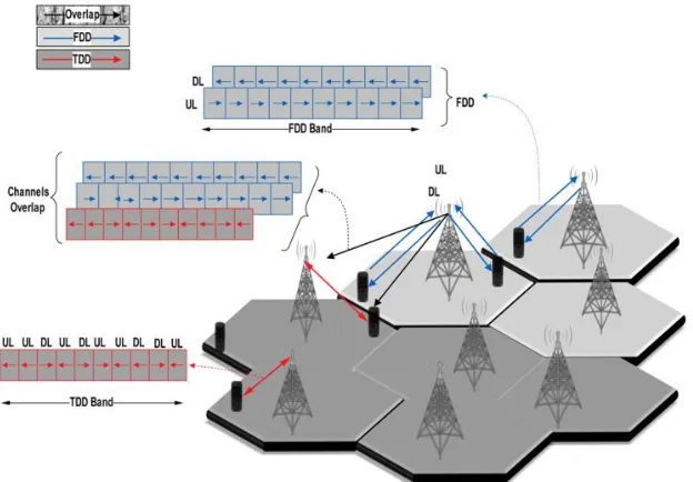Figure 2.  Two Overlapped LTE Cells (LTE-TDD with LTE-FDD)  