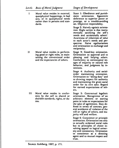 Table 11-2. Classification ofrnoral judgments (Kohlberg, 1984, p. 44) 