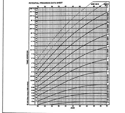 Figure n -3. The maturation of complexity of mental proceSSing (Jaques & Clement. 1991