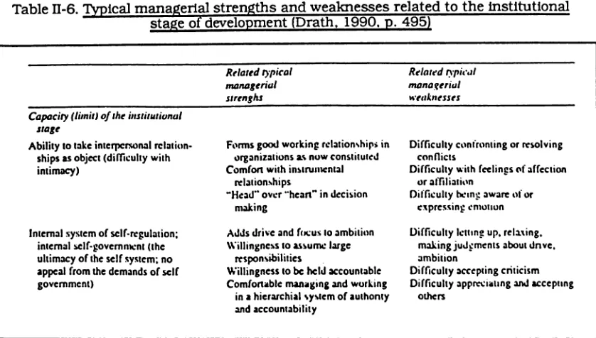 Table IT-6. Typical managerial strengths and weaknesses related to the institutional stage of development (Drath, 1990