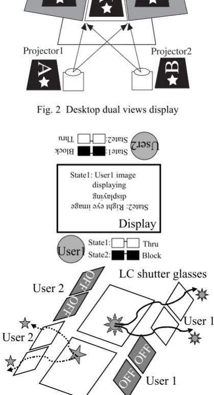 Fig. 2  Desktop dual views display 