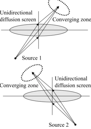 Fig. 6  Projection image on the unidirectional screen 