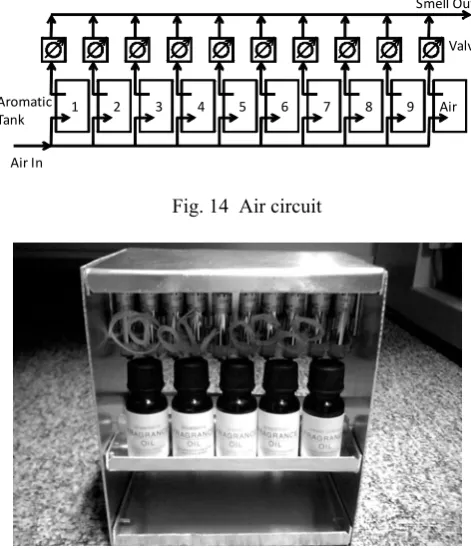 Fig. 14  Air circuit 