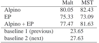 Table 3: Upper and lower bounds (UAS).