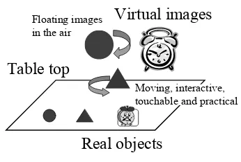 Fig. 1 Desktop floating image display 