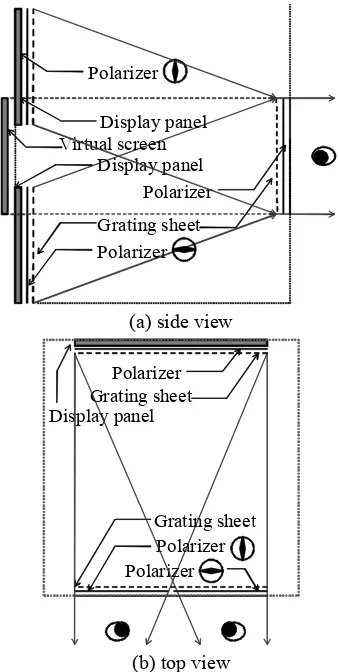 Fig. 10 Optical layout of 3D display(KNA-10) 