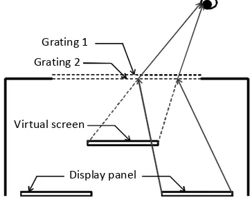 Fig. 14 Image shift by grating sheet 
