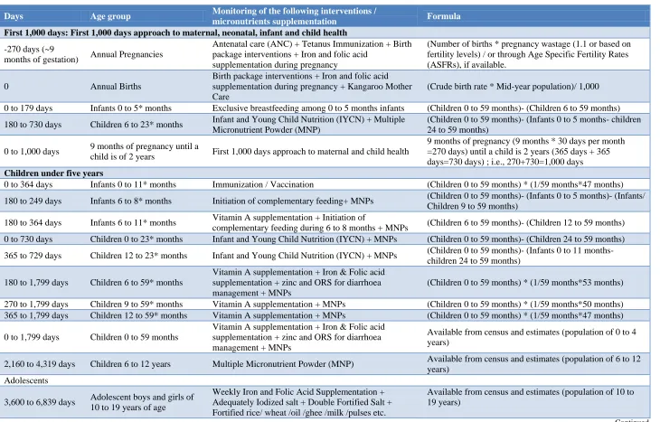 Table 2: Age specific nutrition and health Indicators and suggested methodology for estimation in a life cycle holistic approach