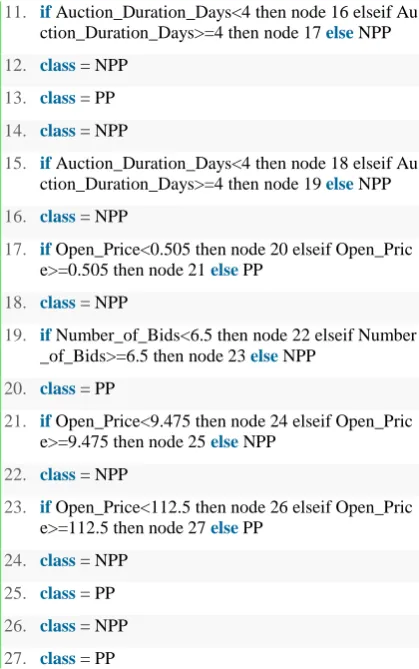 Table 2: 10-fold-cross validation 