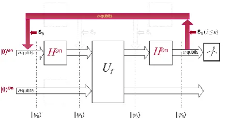 Figure 7.  Setting up the framework for Eigenvalue Estimation algorithm. 
