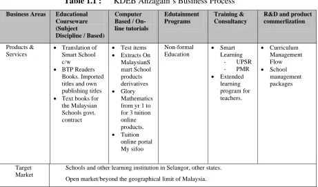 Table 1.1 : 
