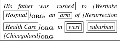 Figure 1: Lexical Feature Selection – All lexical ele-ments with SRWL membership used to derive featuresare boxed