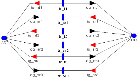 Table 1. Traffic model structural components 