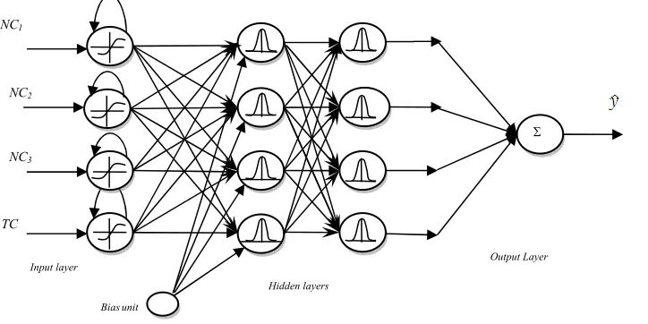 Table 2.  Fading Model Structural Components 