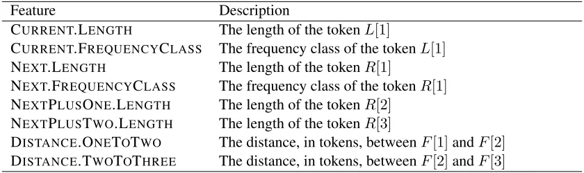 Table 1: Features deﬁned over ﬁxation conﬁgurations. The notation L [ i ] is used to denote the i th element of list L .