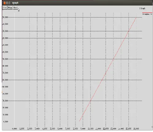 Figure 4: Throughput under Black Hole attack 
