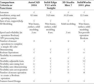 Table 1SSSSSolid modeler comparison criteria and functions