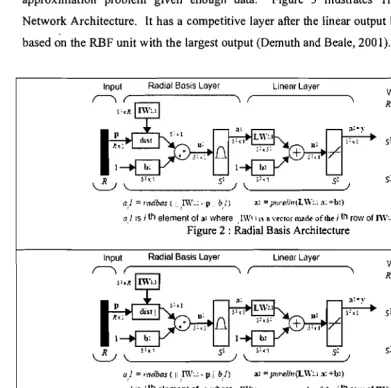 Figure 4: Generalized Gaussian Neural Network ; 