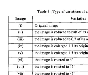 Table 5 : The Z.M Feature Vector ofImage (a) and its Variants 