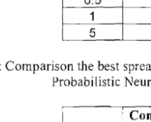 Table 8 : Comparison the best spread parameter value according computation time for Generalized Gaussian Neural Network Architecture 