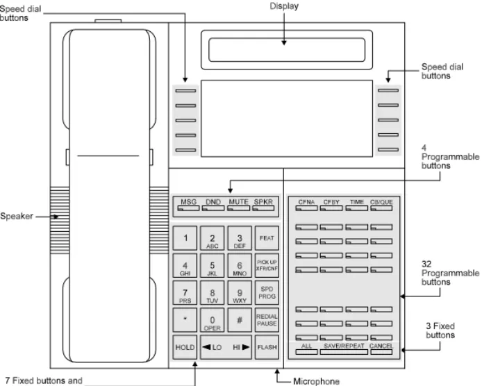 Figure 1   Executive set faceplate