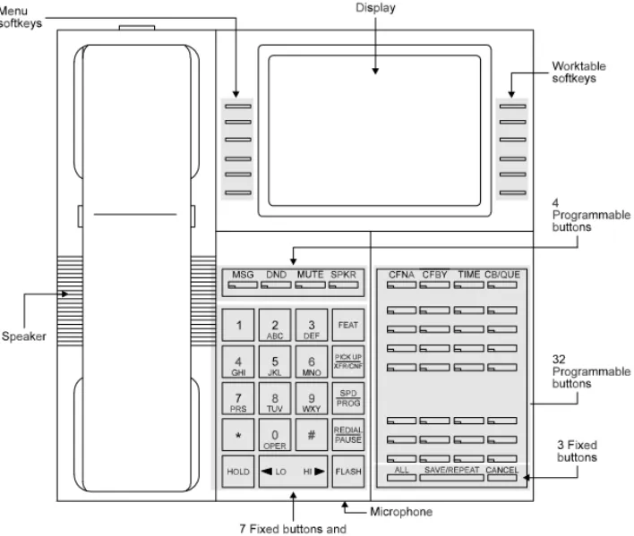 Figure 1   Executive set with expanded display faceplate