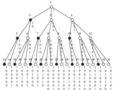 Figure 4: the recursive structure of this splitting deﬁnes
