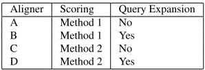 Table 1: Features implemented by each aligner.