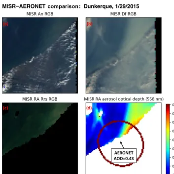 Figure 6. (d) represents the 25 km averaging window used for MISR and AERONET comparisons