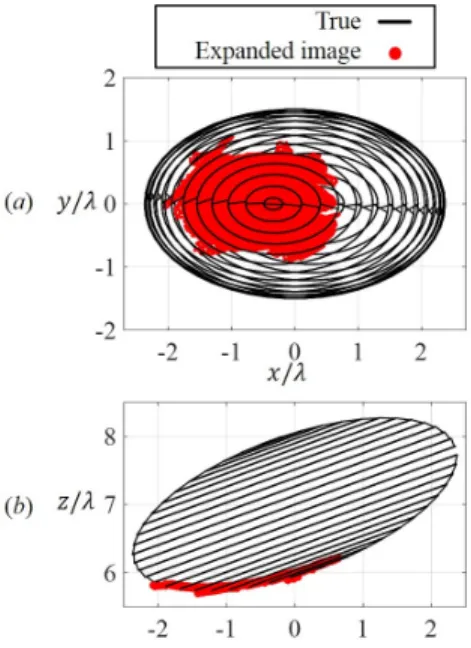 Fig. 17. Example of received signal. (a): Received signal in noiseless case.